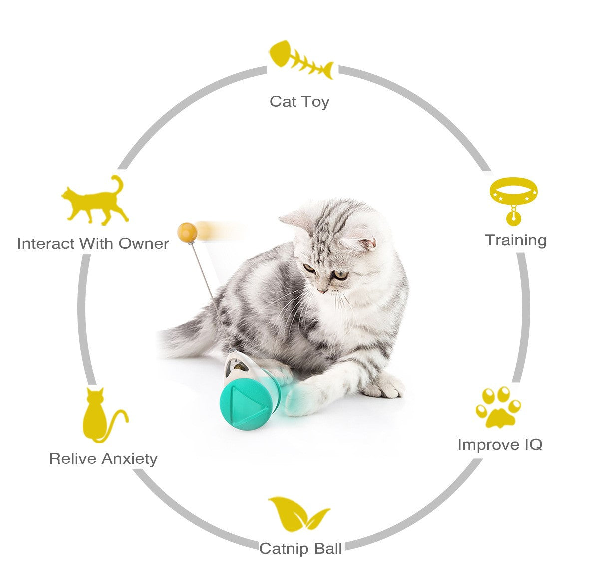 👉 Livy’s Endless Play Tumbler 🐱🎯 Interactive Balance Toy for Cats (Copy)